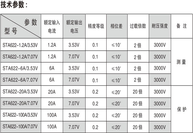 STA622系列精密電流互感器