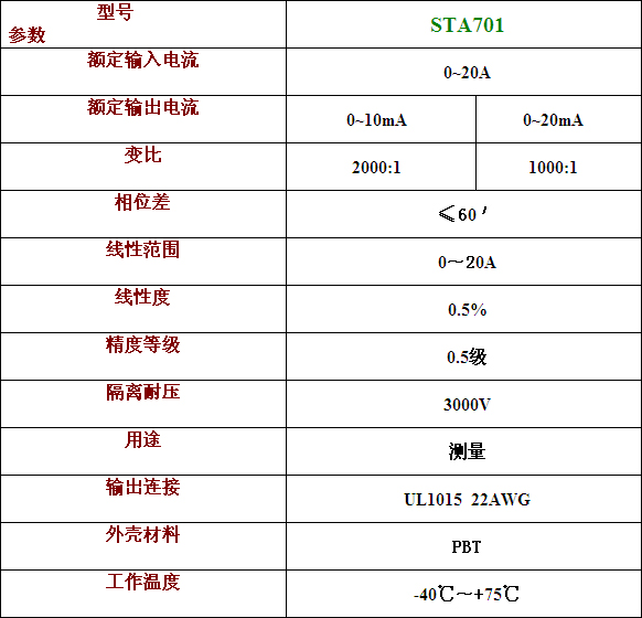 STA701開合式電流互感器